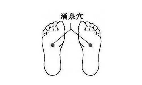 中醫推拿養生保健穴位都有哪些？