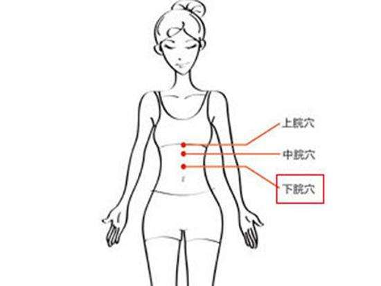 中氣不足胃下垂按下脘穴