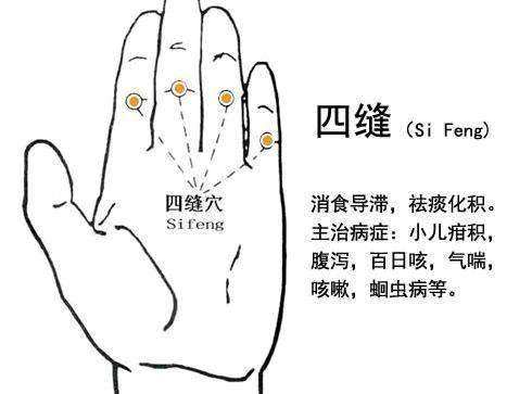 消化不良按摩四縫穴