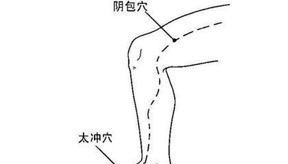 半夜莫名其妙醒來的人，可能是這2條經(jīng)絡(luò)堵住了