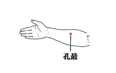 半夜莫名其妙醒來的人，可能是這2條經(jīng)絡(luò)堵住了