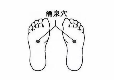如何去除濕氣？不妨試試按摩這些穴位