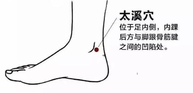 中醫培訓學校教你掌握這個穴位，融化體內“寒冰”！