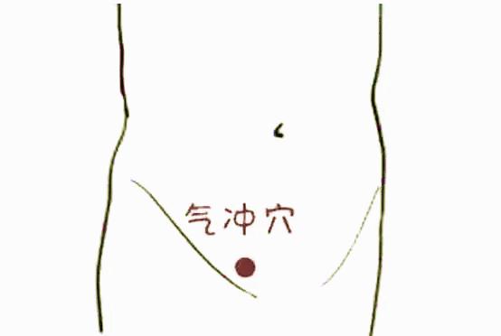 疏通身體上這道“溝”，可調婦科問題