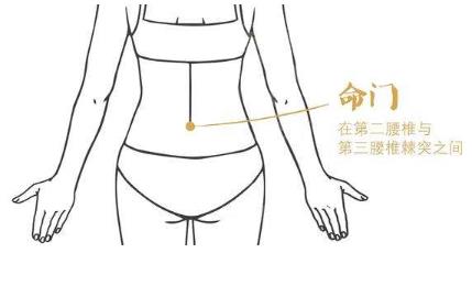 在家艾灸，記住這四大養生穴位就可以了！