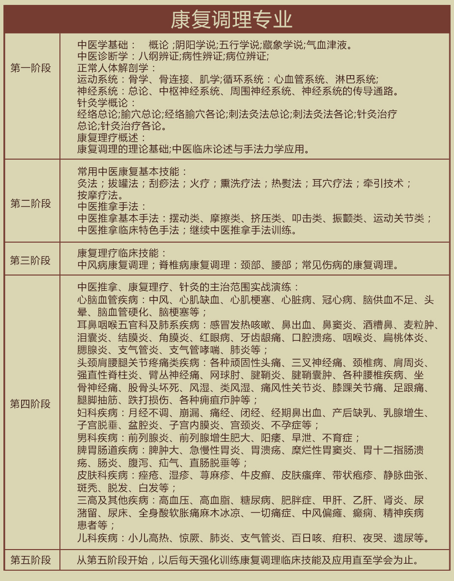 招生即將停止！康復調理考證班6月1日正式開課！