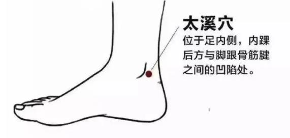 艾灸這個穴位滋陰益腎、壯陽強腰！