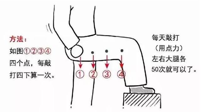 推拿培訓學校分享經(jīng)絡養(yǎng)生小妙招