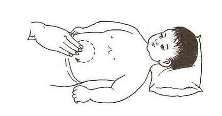 多揉腹更健康！預防胃病、消除便秘、調理積食