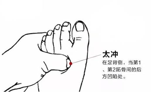 太沖穴：去肝火