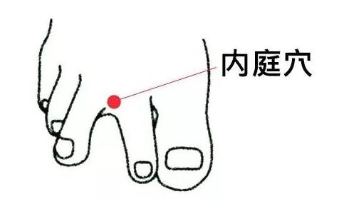 內(nèi)庭穴：去胃火